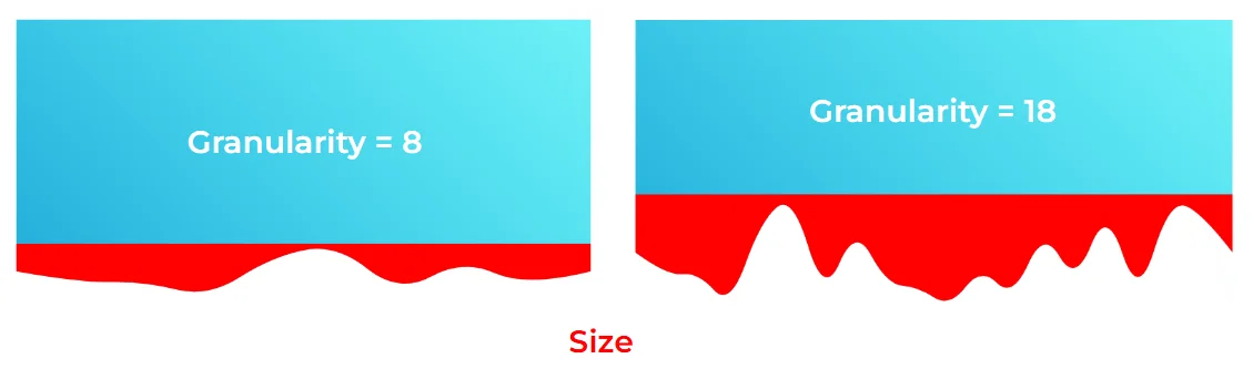 The same blue renctangle in two versions with two different jagged bottom edges, marked in red to show the shape. The first is labeled Granularity 8 and the second, with more and deeper jags, is labeled Granularity 18.