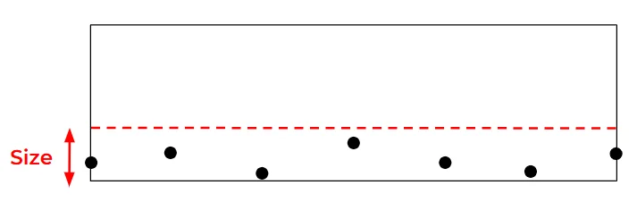 A white rectangle with a black border and seven control points evenly spaced in a wavy formation along the bottom edge. A red label saying Size indicates the vertical height between the highest point and lowest point.