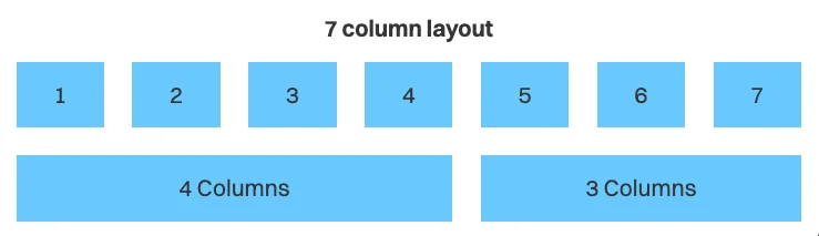 Example of a seven-column layout above a two-column layout with equally-sized columns.